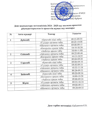 Дене шынықтыру жетекшісін К.Б.Кабдияновтың 2024-2025 оқу жылына арналған ұйымдастырылған іс-әрекеттің жұмыс жоспары.