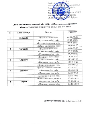 Дене шынықтыру жетекшісі А.С.Жангалиевтың 2024-2025 оқу жылына арналған ұйымдастырылған іс-әрекеттің жұмыс жоспары