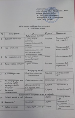 "Жас эколог" үйірмесінің жоспары 2025-2026 оқу жылы