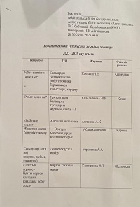 Робототехника үйірмесінің жылдық жоспары